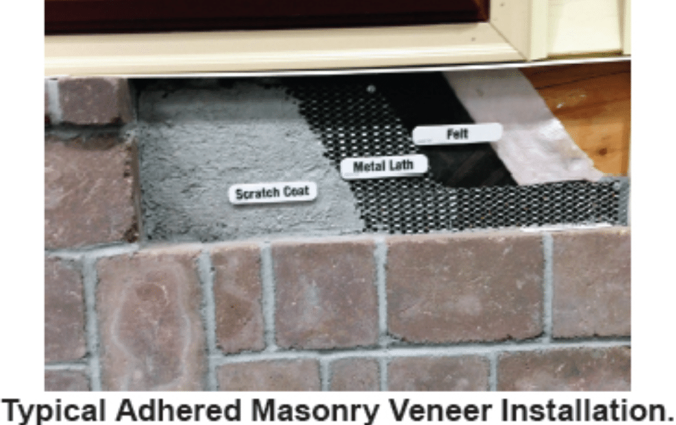 Photo depicts layers in a veneer installation. Caption reads "Typical Adhered Masonry Veneer Installation."