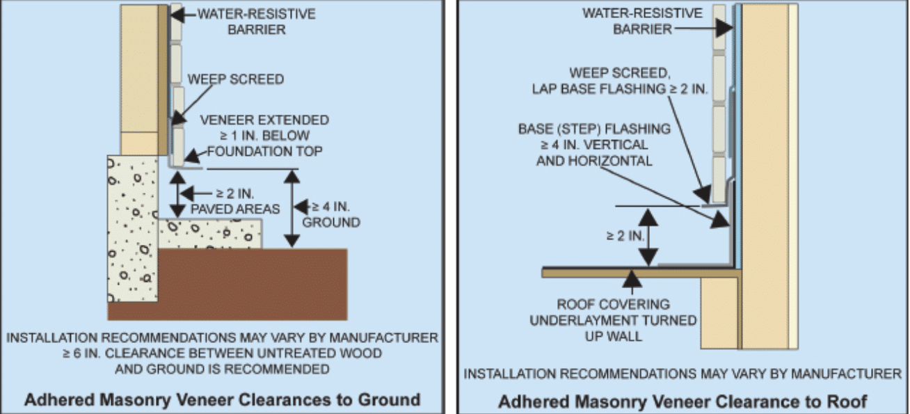 Two diagrams side by side. Left diagram depicts adhered masonry veneer clearances to ground. Right diagram depicts adhered masonry veneer clearance to roof.