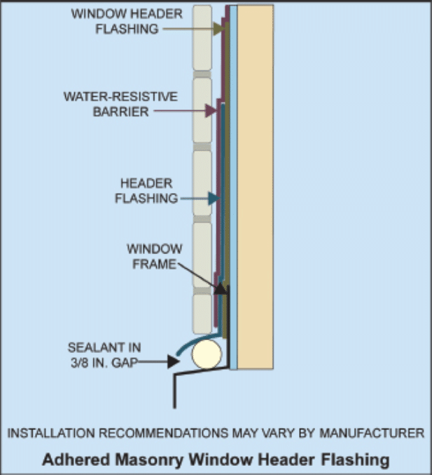 Diagram depicting adhered masonry window header flashing.