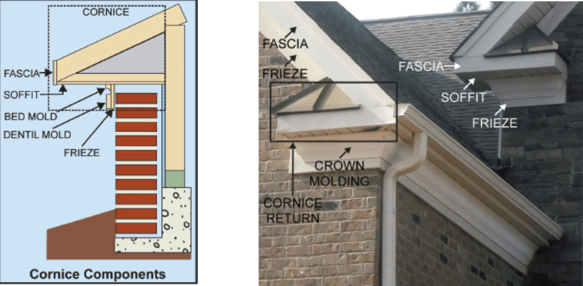 Two images. The leftmost image is a diagram depicting cornice components and the rightmost image is a photo of the cornice components on a real home.