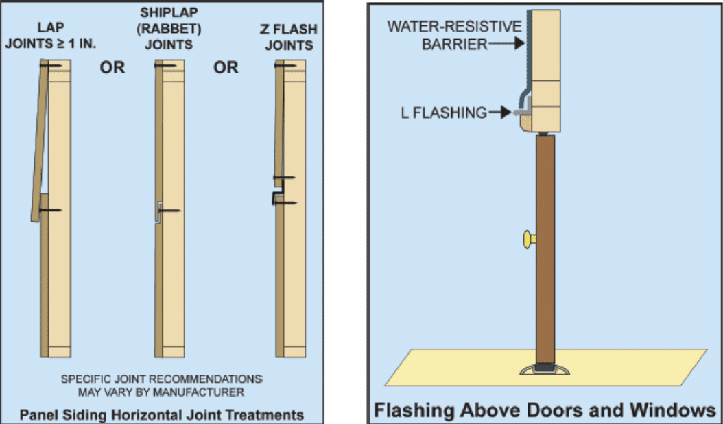 Two diagrams side by side. Caption on leftmost diagram reads "Panel siding horizontal joint treatments." Caption on rightmost diagram reads "Flashing above doors and windows."