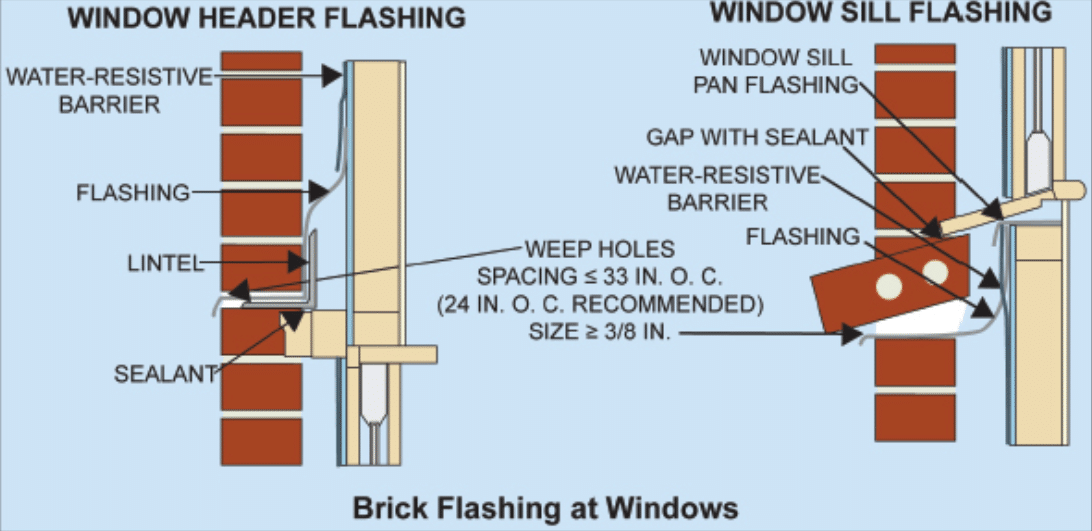 Diagram depicts brick flashing at windows