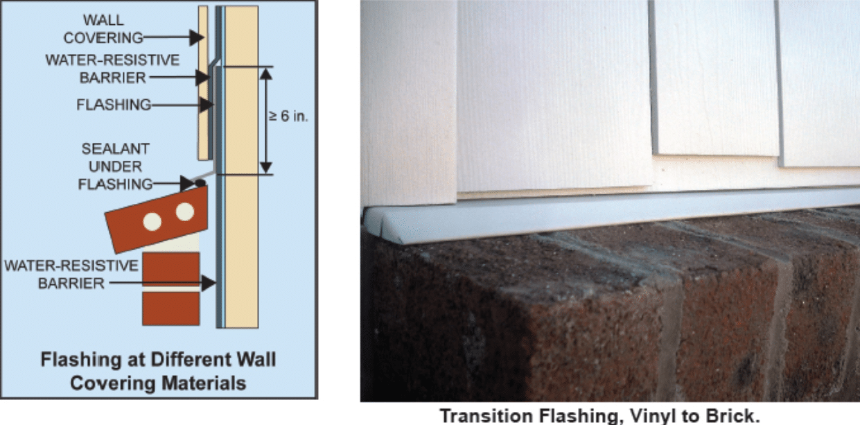 Diagram depicts flashing at different wall covering materials.